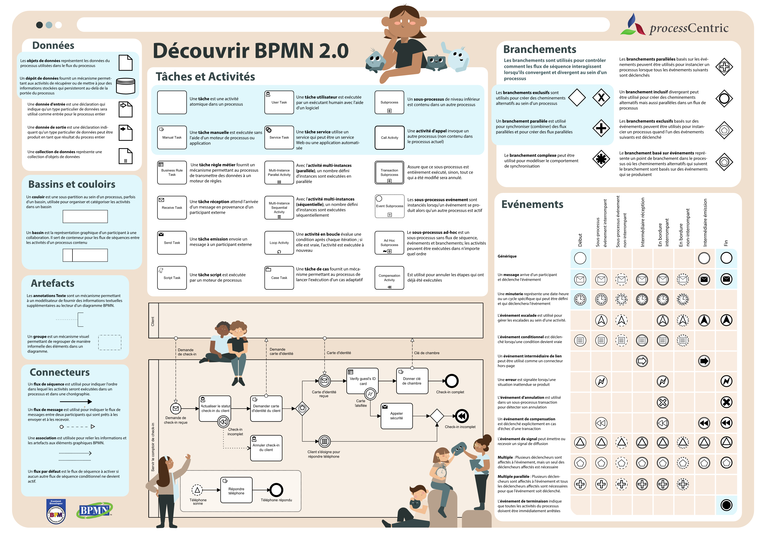 BPMN_Poster_F.png
