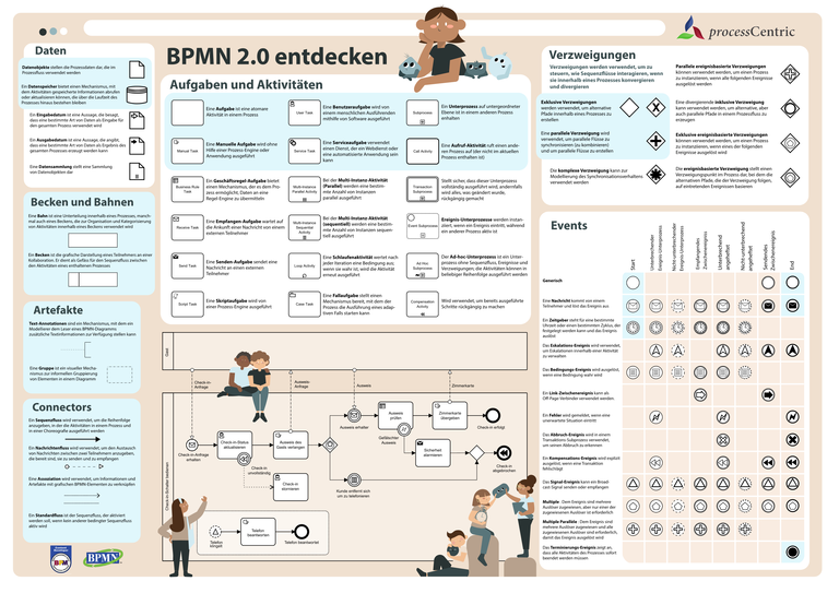 BPMN_Poster_D.png