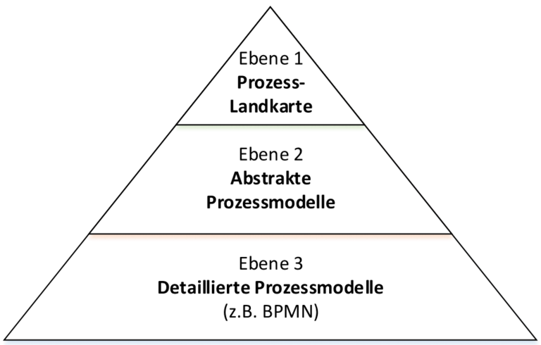 Prozessebenen.png