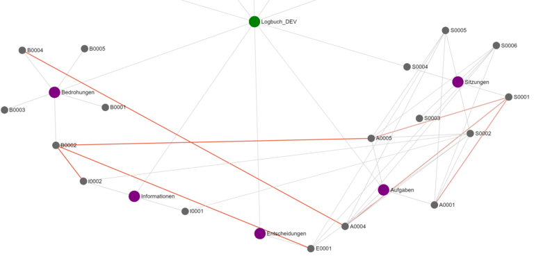 riskCentric_Graph.PNG