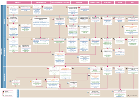 Poster HERMES 2022 "Overview of the scenarios"