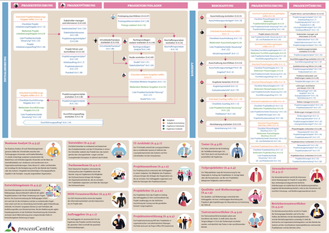 Poster HERMES 2022 "Overview of the scenarios"